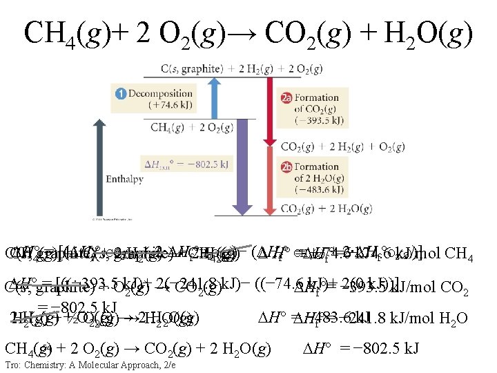 CH 4(g)+ 2 O 2(g)→ CO 2(g) + H 2 O(g) H° 4 graphite)