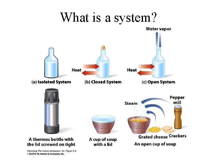 What is a system? 