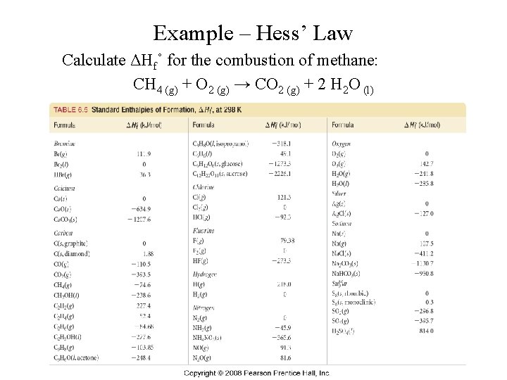 Example – Hess’ Law Calculate ΔHf˚ for the combustion of methane: CH 4 (g)