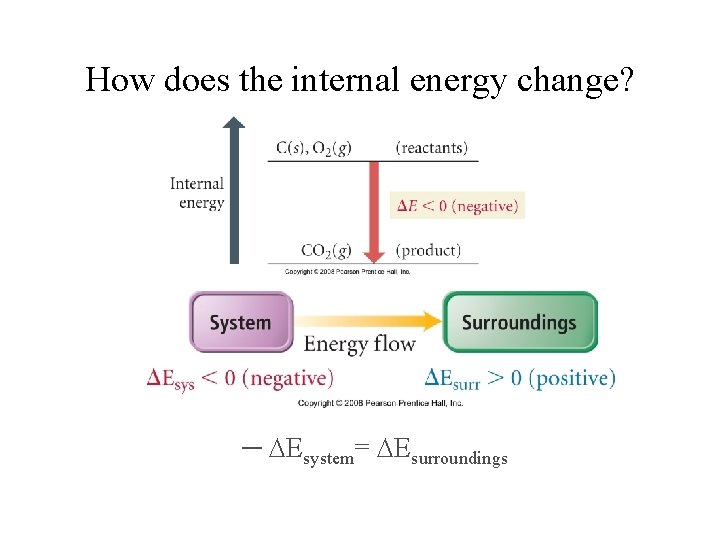 How does the internal energy change? ─ Esystem= Esurroundings 