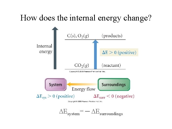 How does the internal energy change? Esystem= ─ Esurroundings 
