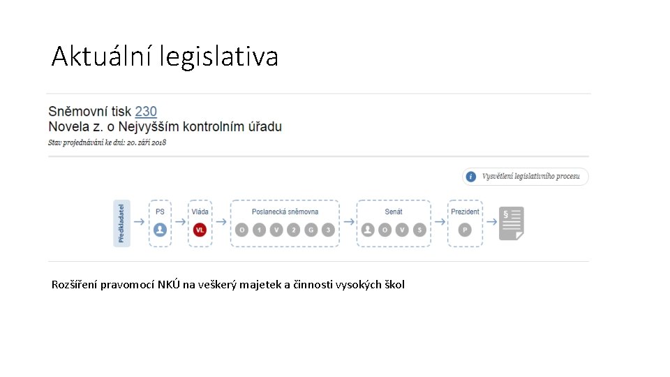 Aktuální legislativa Rozšíření pravomocí NKÚ na veškerý majetek a činnosti vysokých škol 