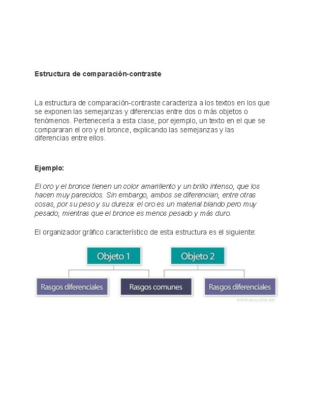 Estructura de comparación-contraste La estructura de comparación-contraste caracteriza a los textos en los que