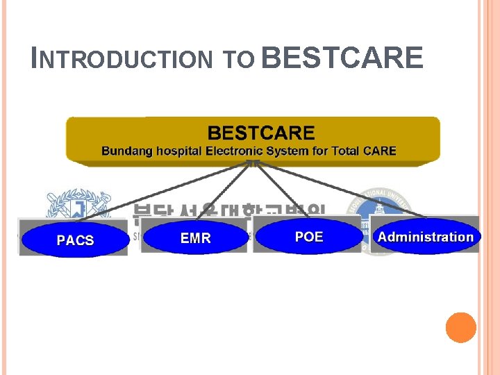 INTRODUCTION TO BESTCARE 