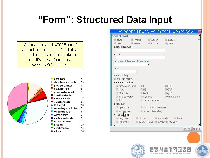 “Form”: Structured Data Input Present illness Form for Nephrology We made over 1, 400