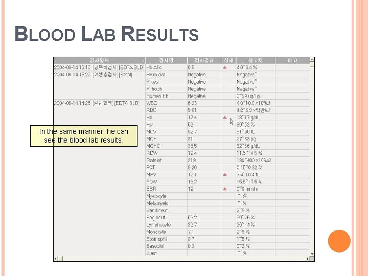 BLOOD LAB RESULTS In the same manner, he can see the blood lab results,