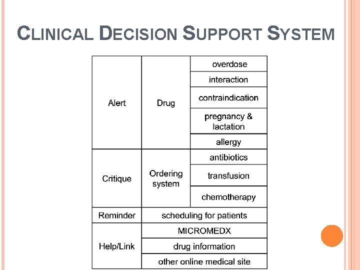 CLINICAL DECISION SUPPORT SYSTEM 