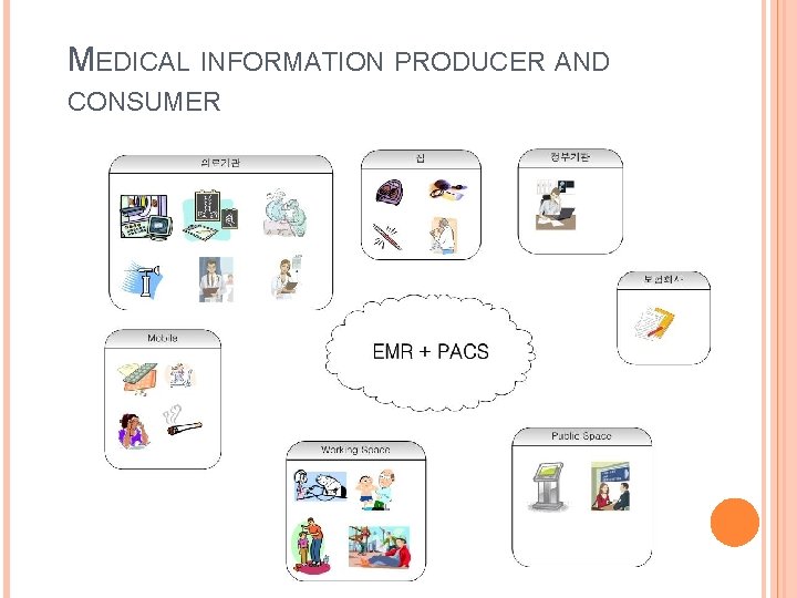 MEDICAL INFORMATION PRODUCER AND CONSUMER 