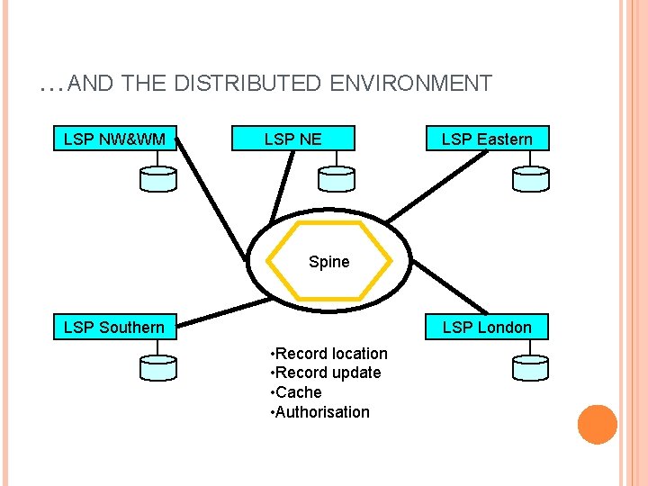 …AND THE DISTRIBUTED ENVIRONMENT LSP NW&WM LSP NE LSP Eastern Spine LSP Southern LSP