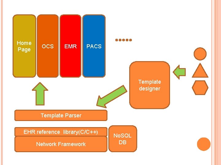 Home Page OCS EMR PACS Template designer Template Parser EHR reference library(C/C++) Network Framework