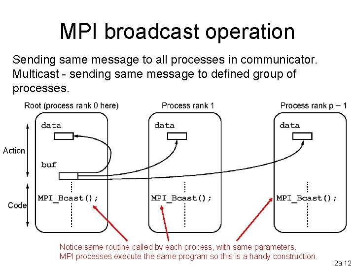 MPI broadcast operation Sending same message to all processes in communicator. Multicast - sending