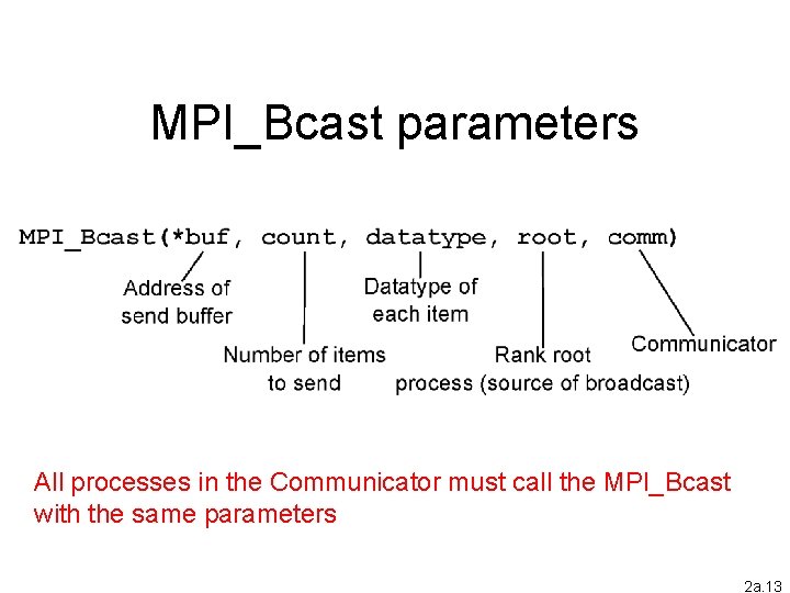 MPI_Bcast parameters All processes in the Communicator must call the MPI_Bcast with the same