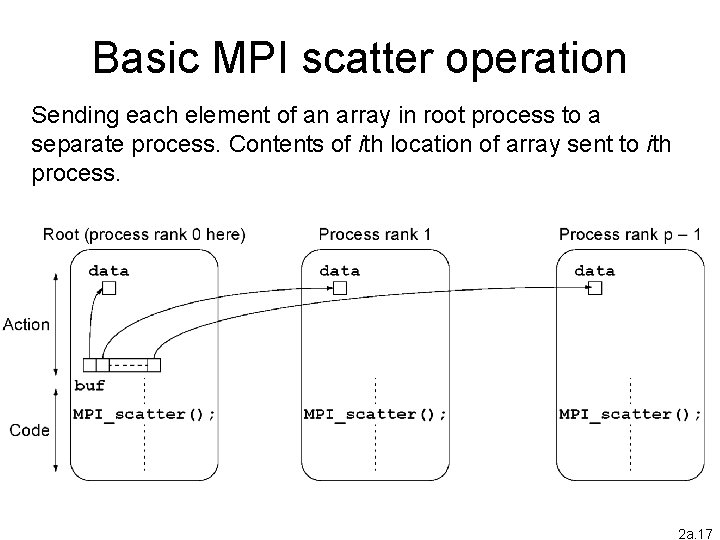 Basic MPI scatter operation Sending each element of an array in root process to