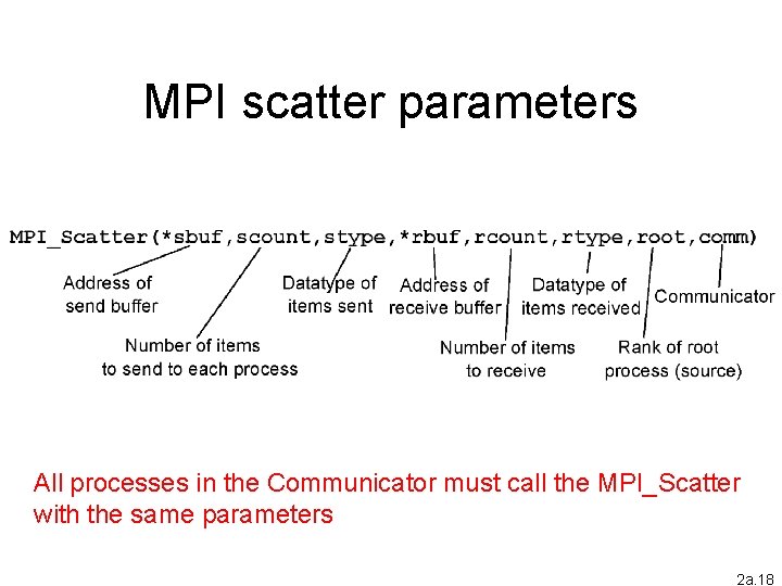 MPI scatter parameters All processes in the Communicator must call the MPI_Scatter with the