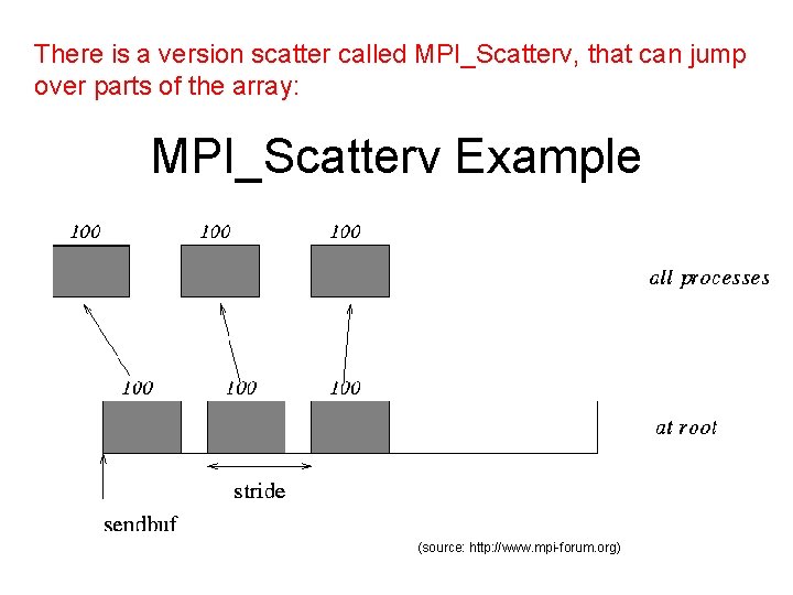 There is a version scatter called MPI_Scatterv, that can jump over parts of the