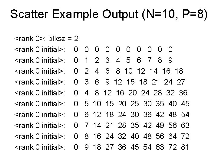 Scatter Example Output (N=10, P=8) <rank 0>: blksz = 2 <rank 0 initial>: 0