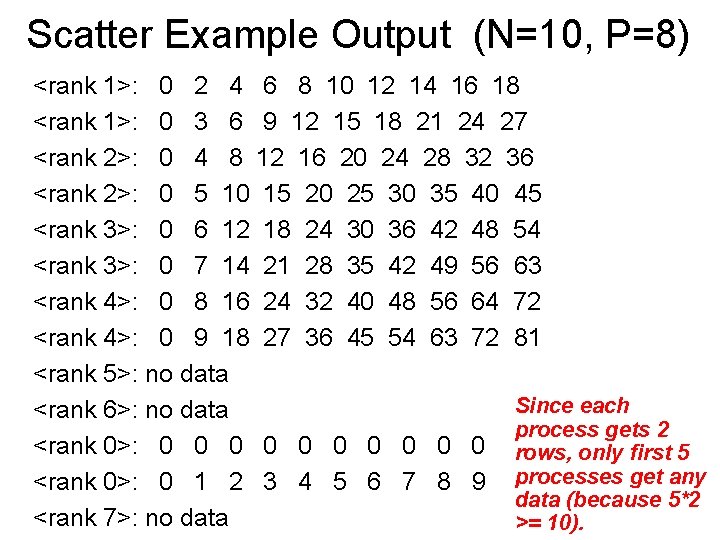 Scatter Example Output (N=10, P=8) <rank 1>: 0 2 4 6 8 10 12