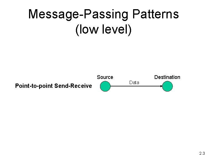Message-Passing Patterns (low level) Source Point-to-point Send-Receive Data Destination 2. 3 
