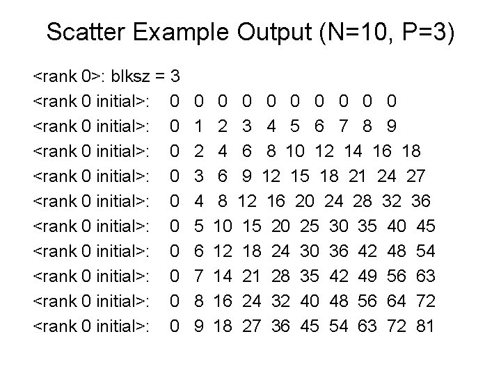 Scatter Example Output (N=10, P=3) <rank 0>: blksz = 3 <rank 0 initial>: 0