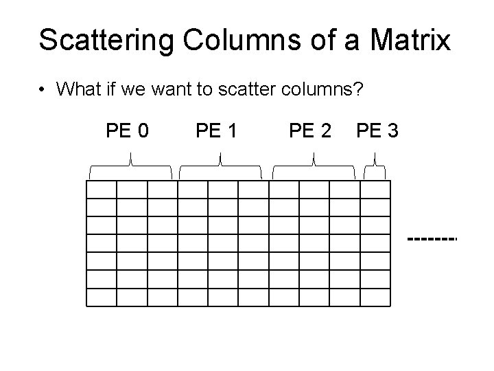 Scattering Columns of a Matrix • What if we want to scatter columns? PE