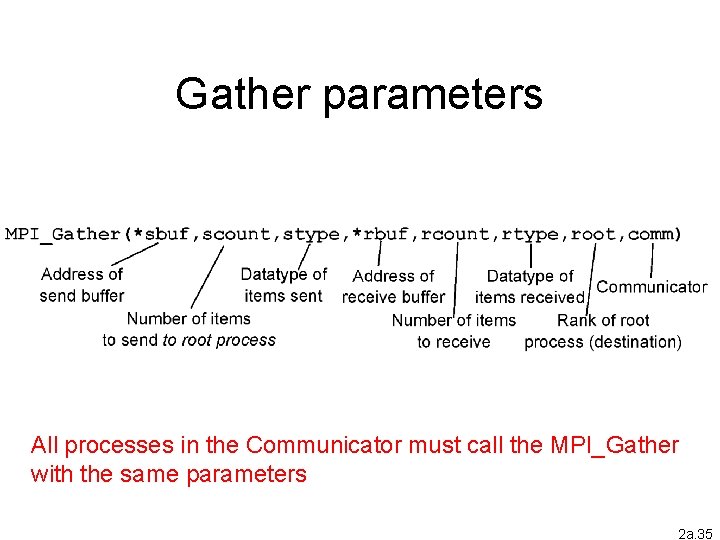 Gather parameters All processes in the Communicator must call the MPI_Gather with the same