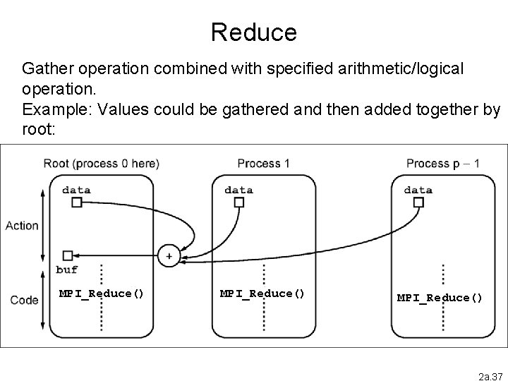 Reduce Gather operation combined with specified arithmetic/logical operation. Example: Values could be gathered and