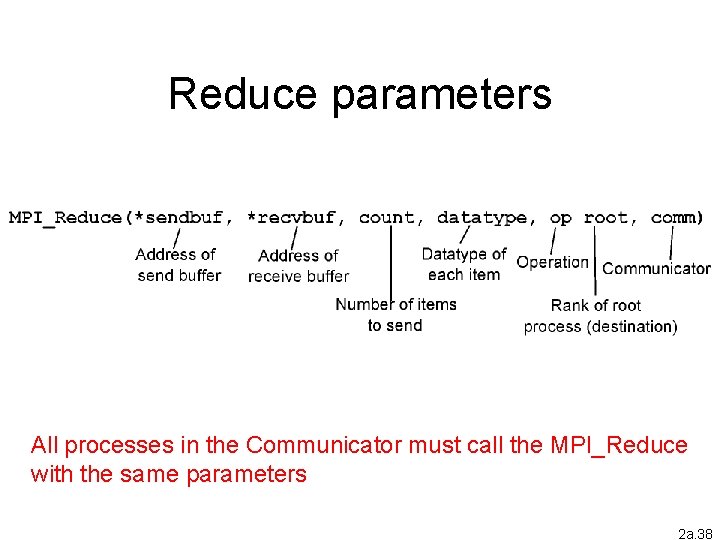 Reduce parameters All processes in the Communicator must call the MPI_Reduce with the same