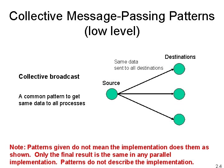 Collective Message-Passing Patterns (low level) Same data sent to all destinations Collective broadcast Destinations