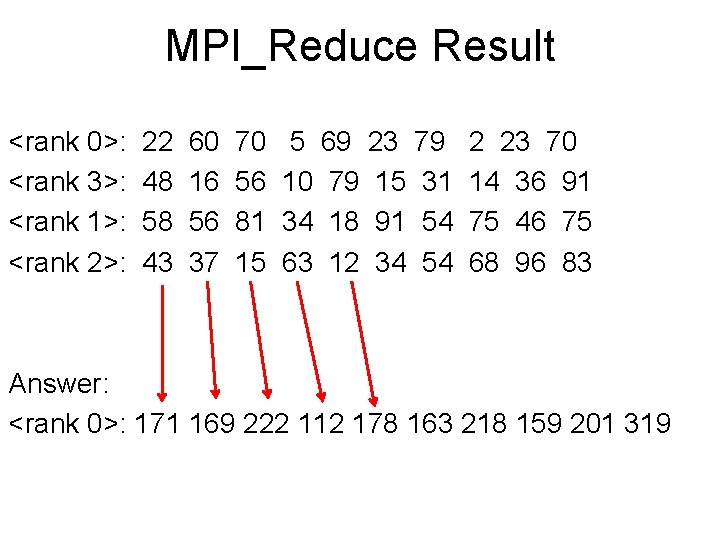 MPI_Reduce Result <rank 0>: <rank 3>: <rank 1>: <rank 2>: 22 48 58 43