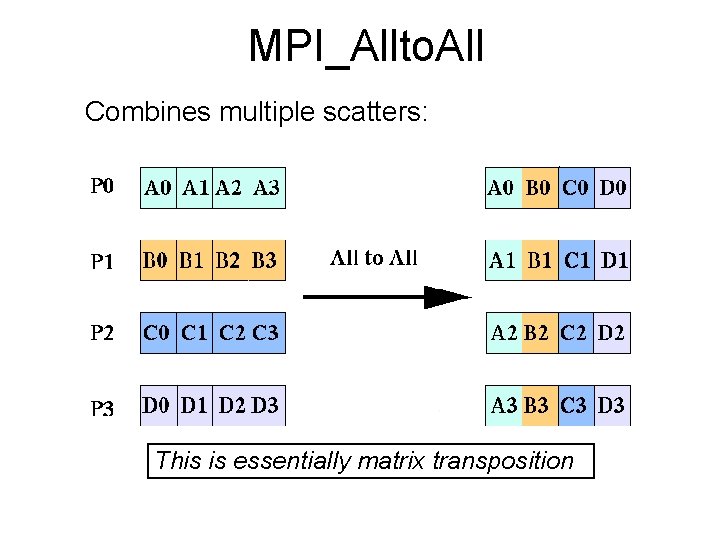 MPI_Allto. All Combines multiple scatters: This is essentially matrix transposition 