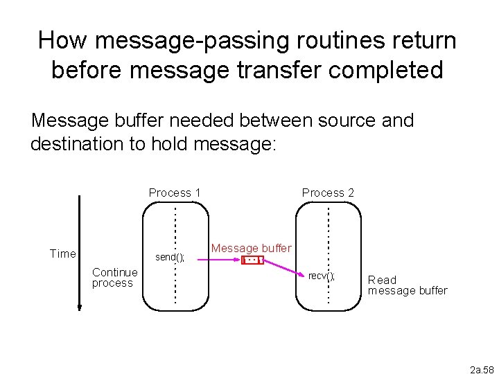 How message-passing routines return before message transfer completed Message buffer needed between source and