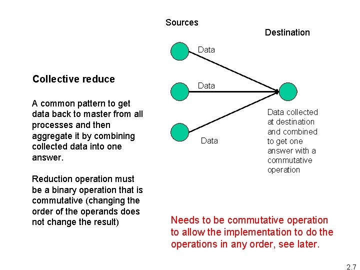 Sources Destination Data Collective reduce A common pattern to get data back to master