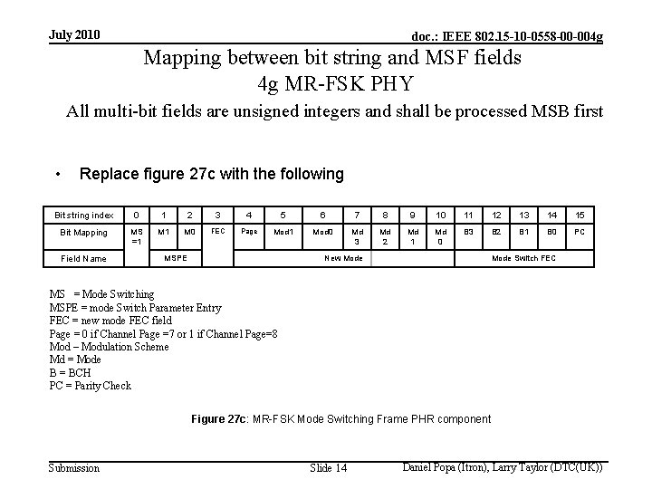 July 2010 doc. : IEEE 802. 15 -10 -0558 -00 -004 g Mapping between July 2010 doc. : IEEE 802. 15 -10 -0558 -00 -004 g Mapping between