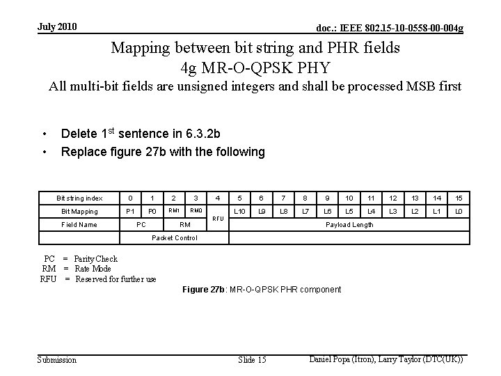 July 2010 doc. : IEEE 802. 15 -10 -0558 -00 -004 g Mapping between