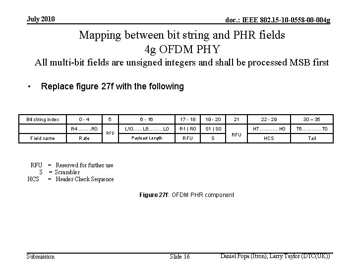 July 2010 doc. : IEEE 802. 15 -10 -0558 -00 -004 g Mapping between July 2010 doc. : IEEE 802. 15 -10 -0558 -00 -004 g Mapping between