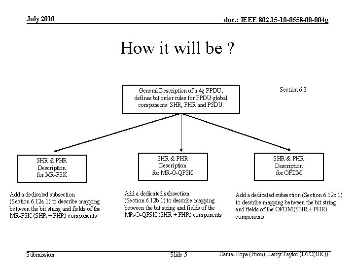 July 2010 doc. : IEEE 802. 15 -10 -0558 -00 -004 g How it