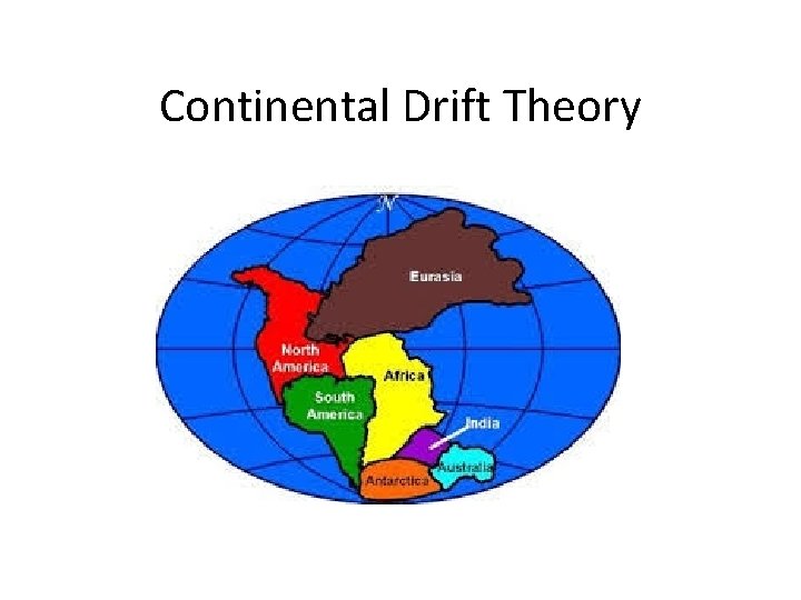 Continental Drift Theory 