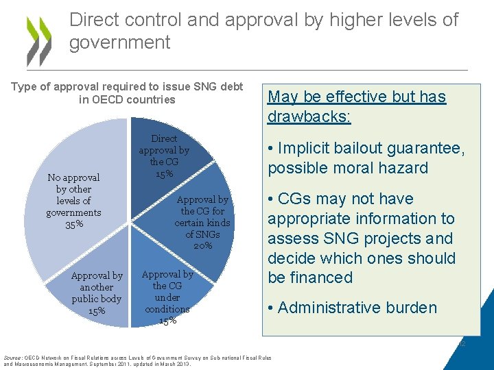 Direct control and approval by higher levels of government Type of approval required to