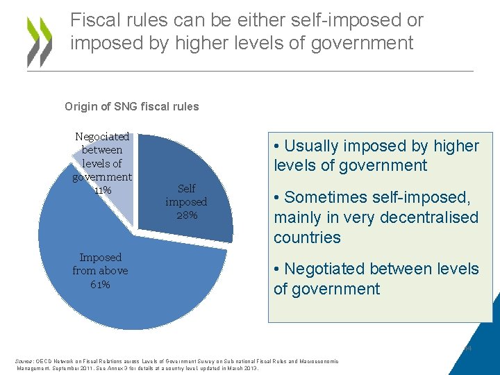 Fiscal rules can be either self-imposed or imposed by higher levels of government Origin