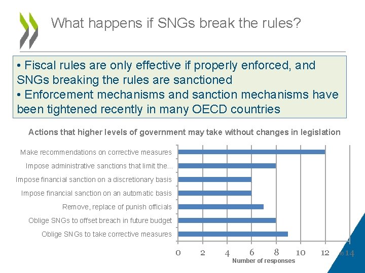What happens if SNGs break the rules? • Fiscal rules are only effective if