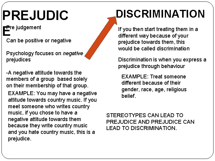 PREJUDIC Pre judgement ECan be positive or negative Psychology focuses on negative prejudices -A