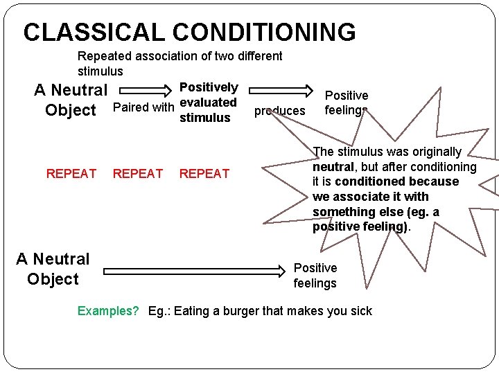 CLASSICAL CONDITIONING Repeated association of two different stimulus Positively A Neutral evaluated Object Paired