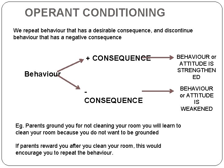 OPERANT CONDITIONING We repeat behaviour that has a desirable consequence, and discontinue behaviour that