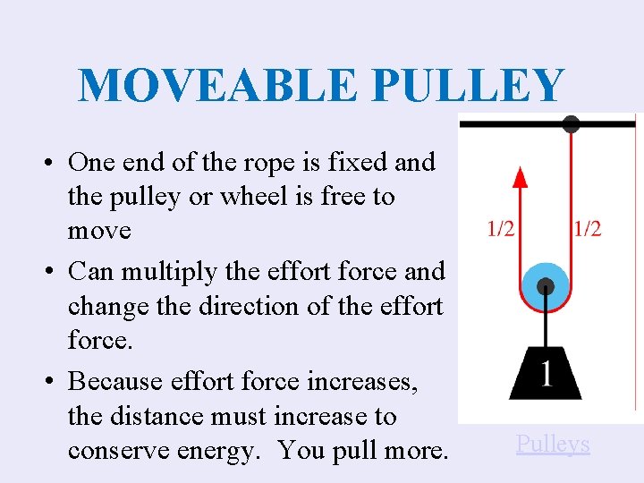 MOVEABLE PULLEY • One end of the rope is fixed and the pulley or