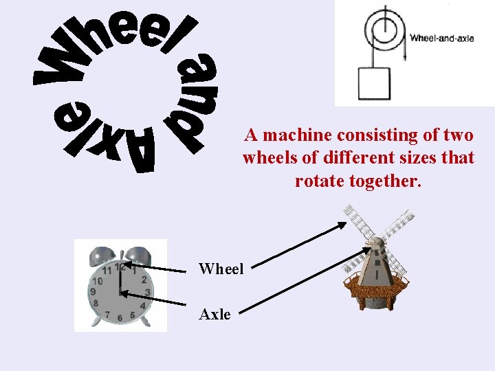 A machine consisting of two wheels of different sizes that rotate together. Wheel Axle