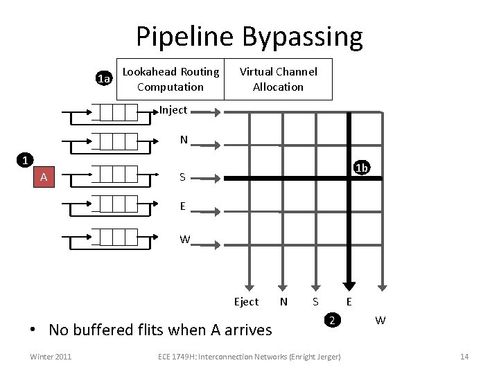 Pipeline Bypassing 1 a Lookahead Routing Computation Virtual Channel Allocation Inject N 1 A