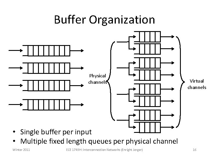 Buffer Organization Physical channels Virtual channels • Single buffer per input • Multiple fixed