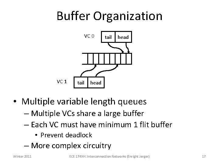 Buffer Organization VC 0 VC 1 tail head • Multiple variable length queues –