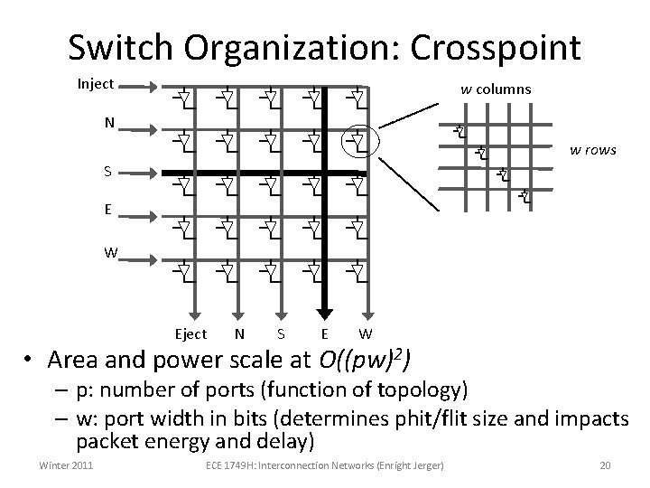 Switch Organization: Crosspoint Inject w columns N w rows S E W Eject N