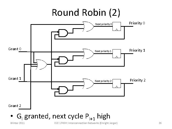 Round Robin (2) Grant 0 Grant 1 Next priority 0 Priority 0 Next priority